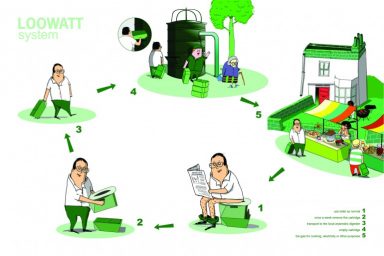 Plot Loowatt System